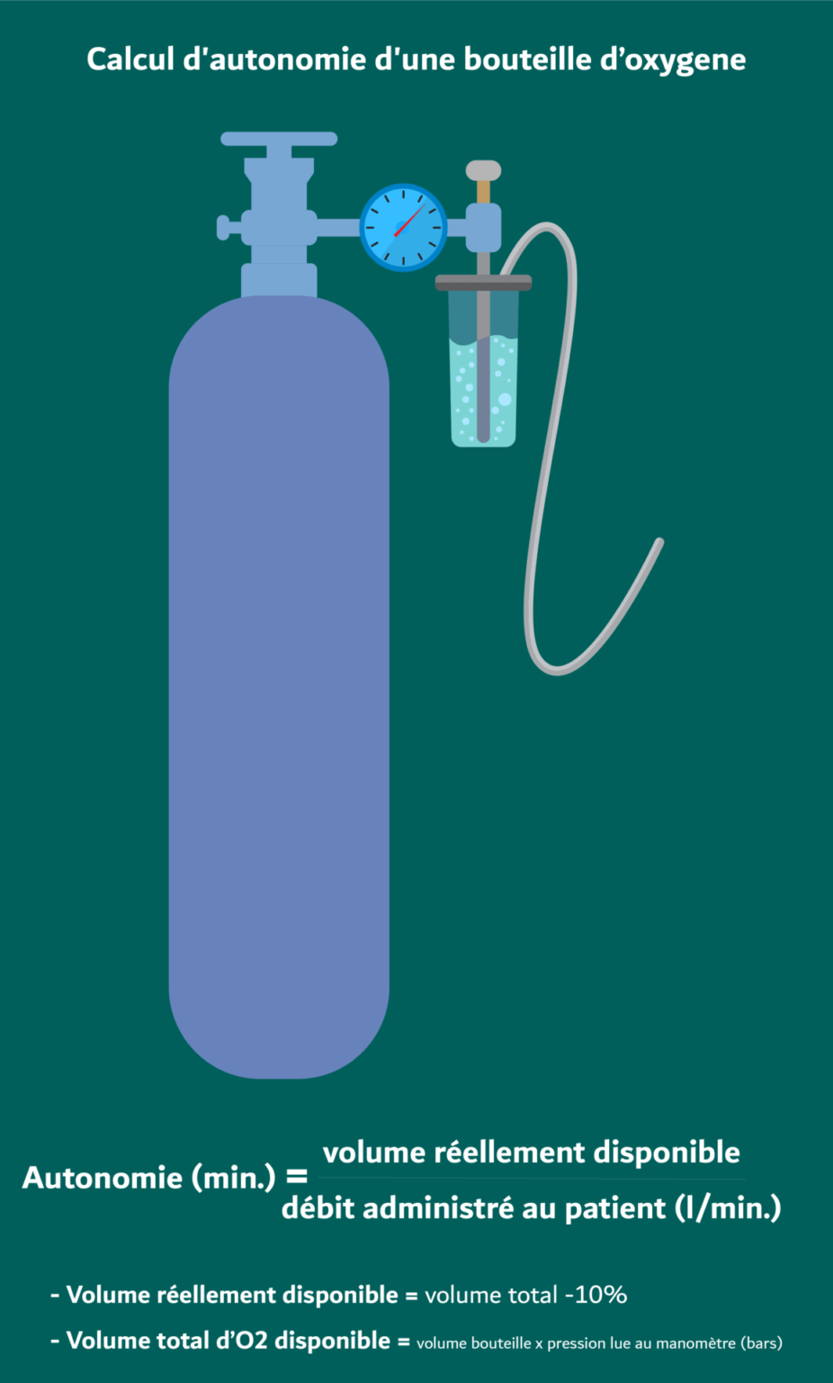 Calcul d'autonomie d'une bouteille d'oxygène | Rea ICU