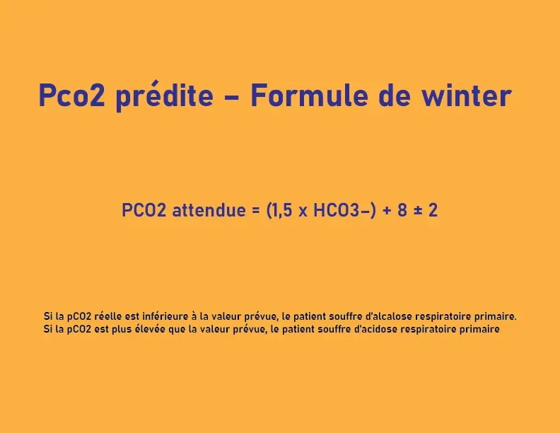 Formule de winter Pco2 predite