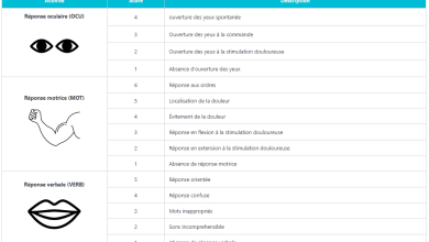 score de Glasgow